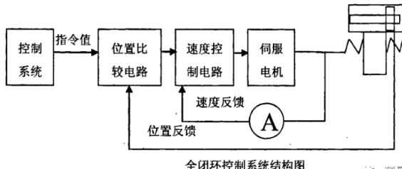 门头沟蔡司门头沟三坐标测量机