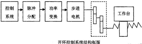 门头沟蔡司门头沟三坐标测量机